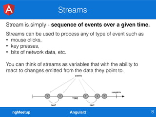 ngMeetup Angular2
Streams
8
Stream is simply - sequence of events over a given time.
Streams can be used to process any of type of event such as
• mouse clicks,
• key presses,
• bits of network data, etc.
You can think of streams as variables that with the ability to
react to changes emitted from the data they point to.
 