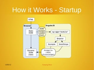 13/05/12 Jumping Bean
How it Works - Startup
 
