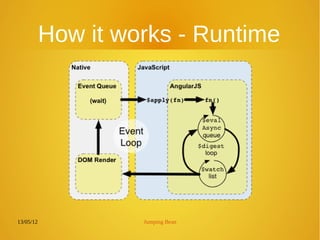 13/05/12 Jumping Bean
How it works - Runtime
 