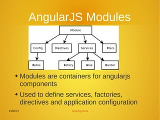 13/05/12 Jumping Bean
AngularJS Modules
➔ Modules are containers for angularjs
components
➔ Used to define services, factories,
directives and application configuration
 