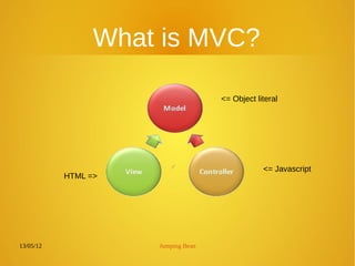 13/05/12 Jumping Bean
What is MVC?
HTML =>
<= Javascript
<= Object literal
 
