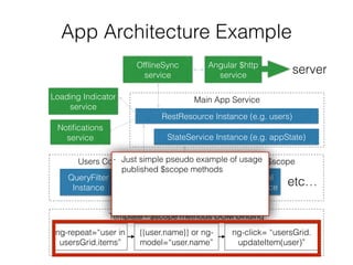 Angular presentation | PDF