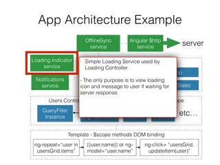 Angular presentation | PDF