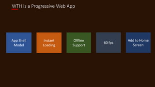 App Shell
Model
Instant
Loading
Offline
Support
WTH is a Progressive Web App
60 fps
Add to Home
Screen
 