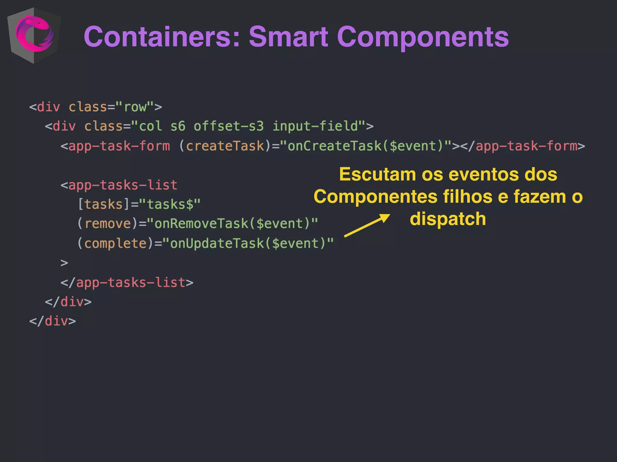 Containers: Smart Components Escutam os eventos dos Componentes ﬁlhos e fazem o dispatch 