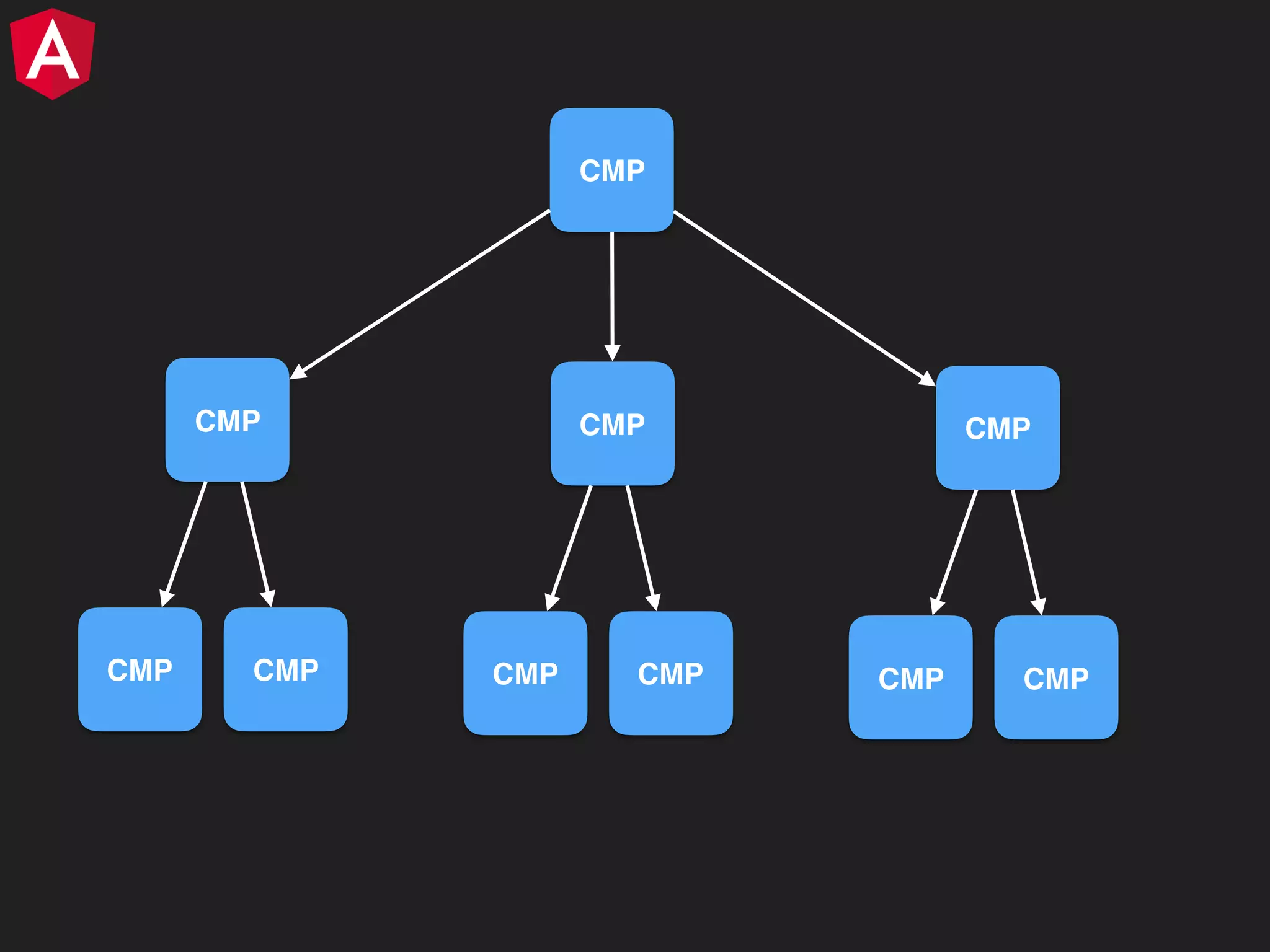 CMP CMP CMPCMP CMP CMPCMP CMP CMPCMP 