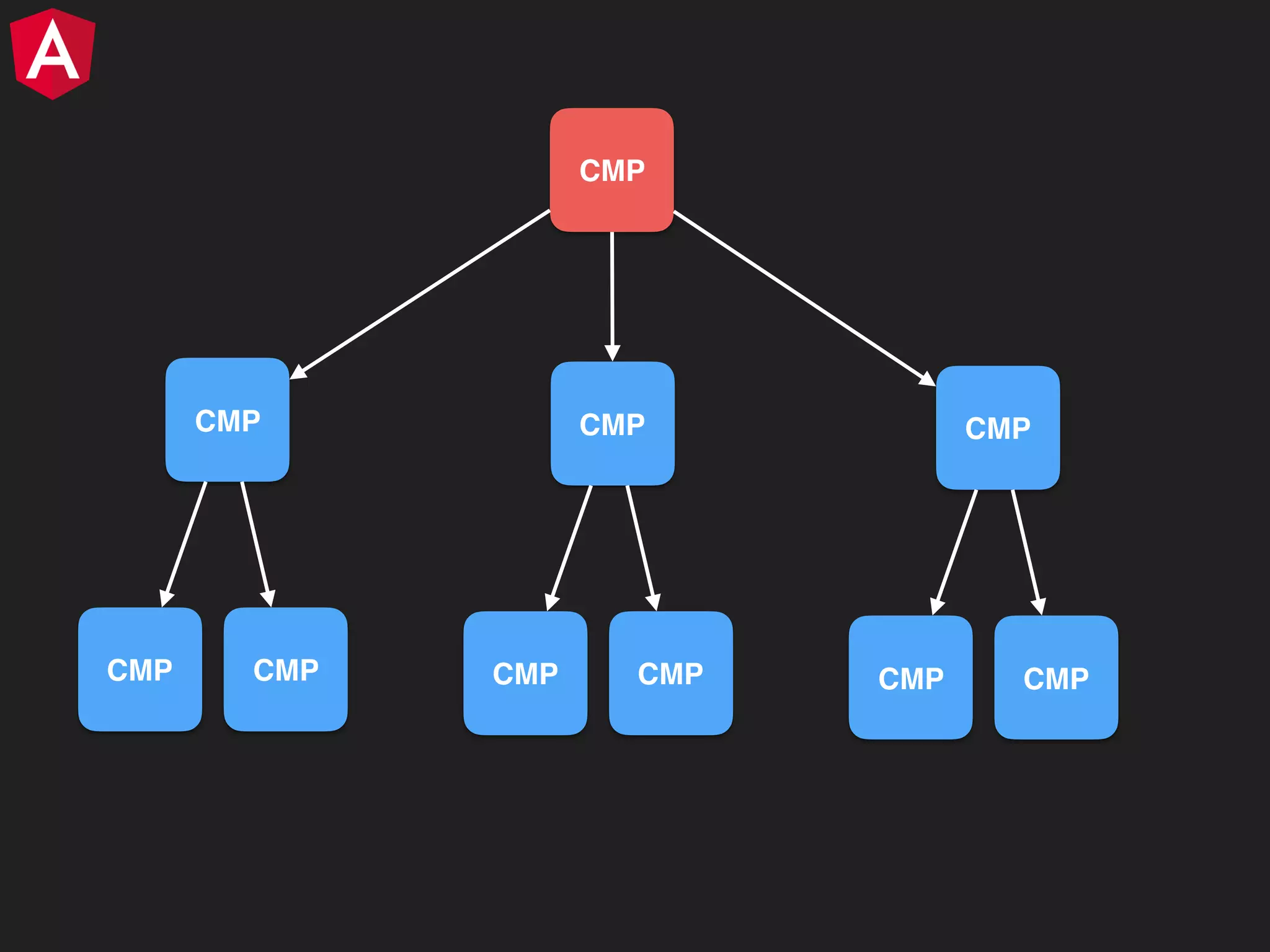 CMP CMP CMPCMP CMP CMPCMP CMP CMPCMP 