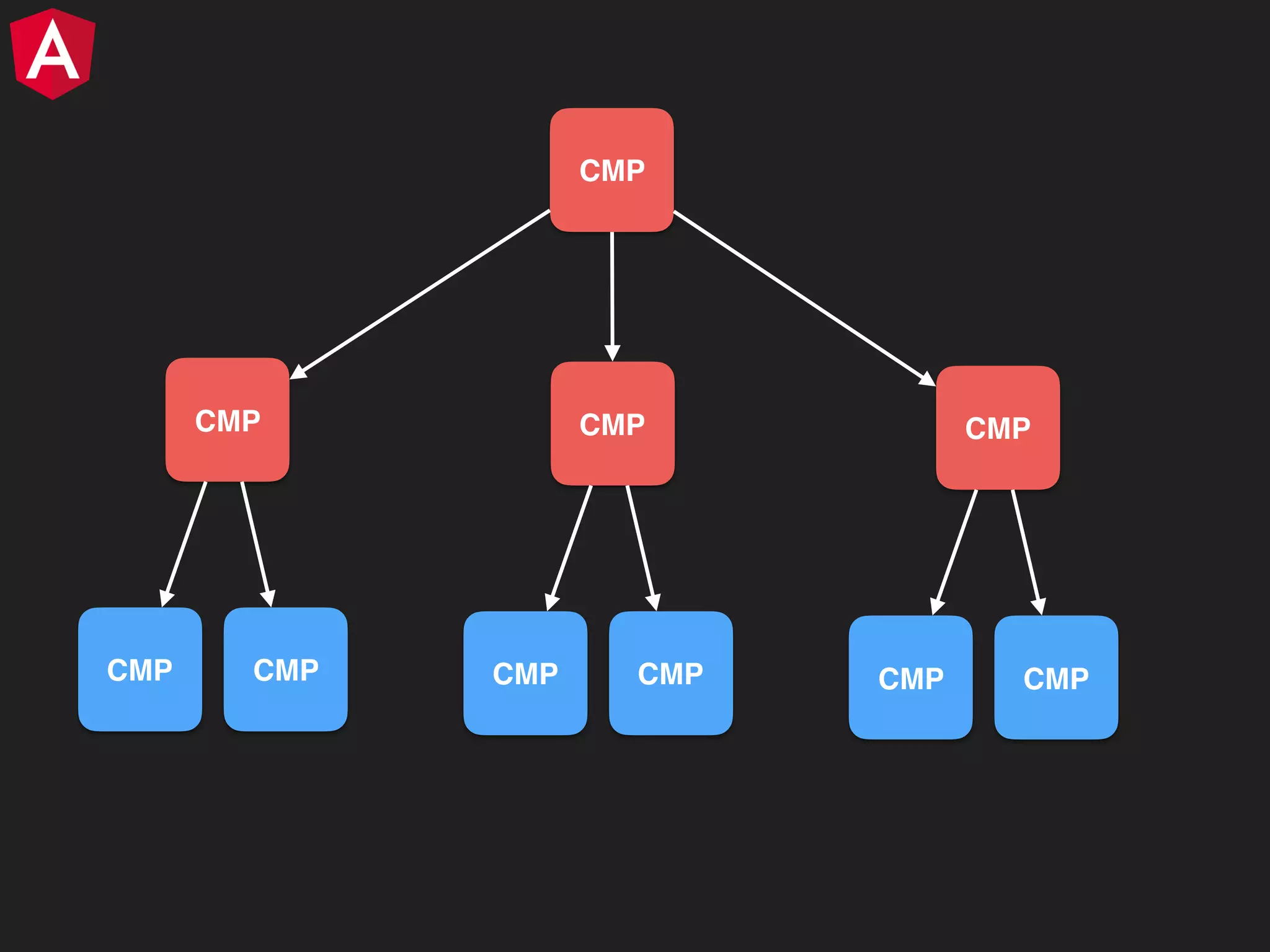 CMP CMP CMPCMP CMP CMPCMP CMP CMPCMP 