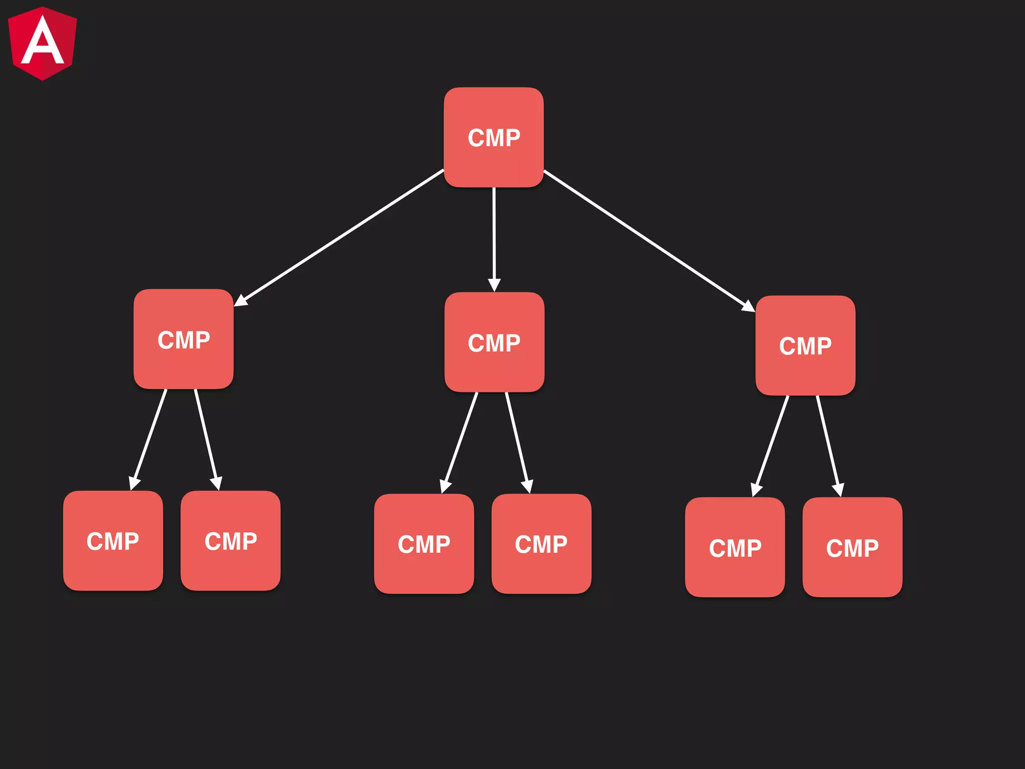 CMP CMP CMPCMP CMP CMPCMP CMP CMPCMP 