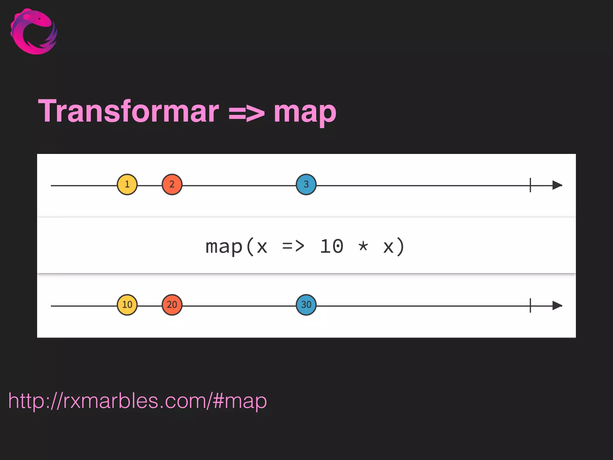 Transformar => map http://rxmarbles.com/#map 