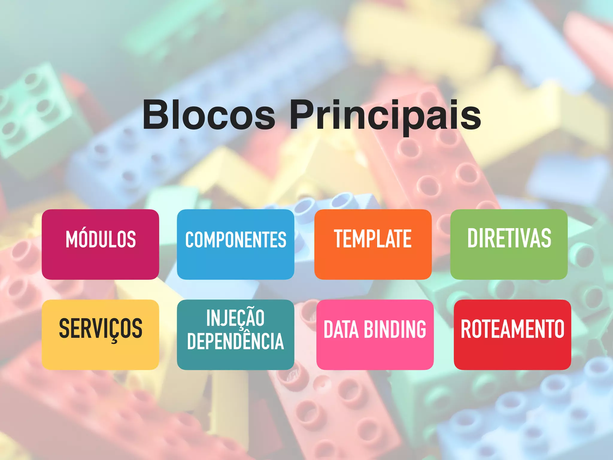 COMPONENTES DIRETIVAS ROTEAMENTOSERVIÇOS TEMPLATE DATA BINDINGINJEÇÃO DEPENDÊNCIA MÓDULOS Blocos Principais 