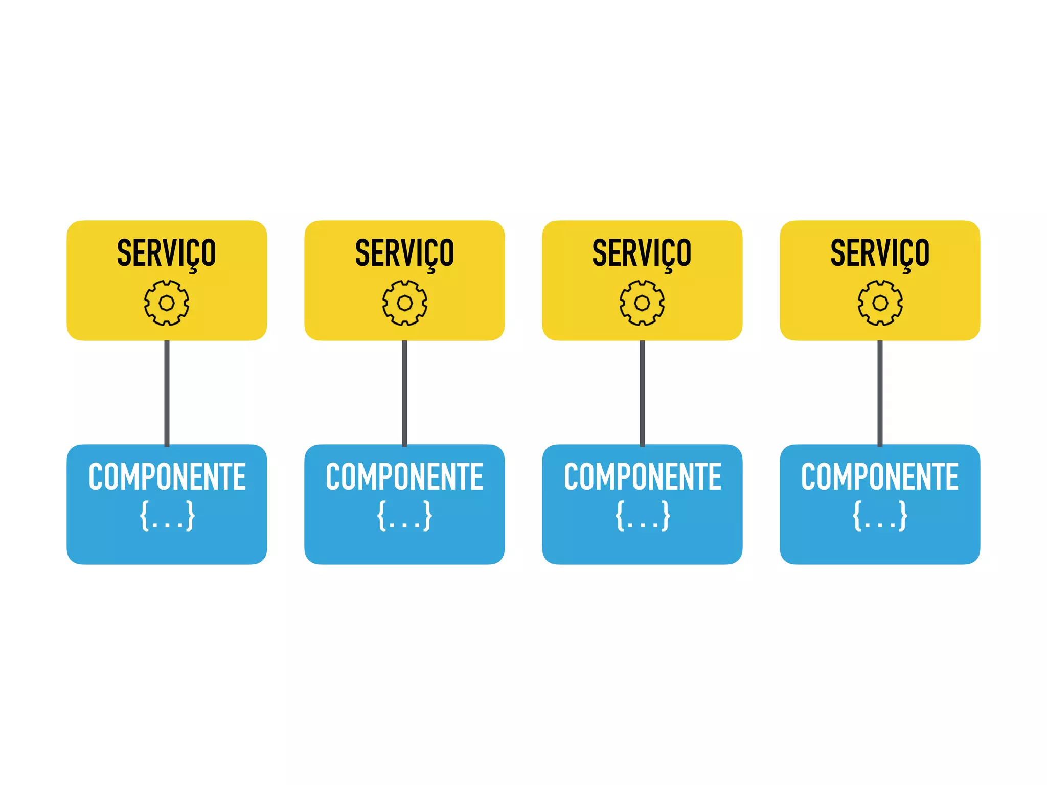COMPONENTE {…} SERVIÇO COMPONENTE {…} SERVIÇO COMPONENTE {…} SERVIÇO COMPONENTE {…} SERVIÇO 