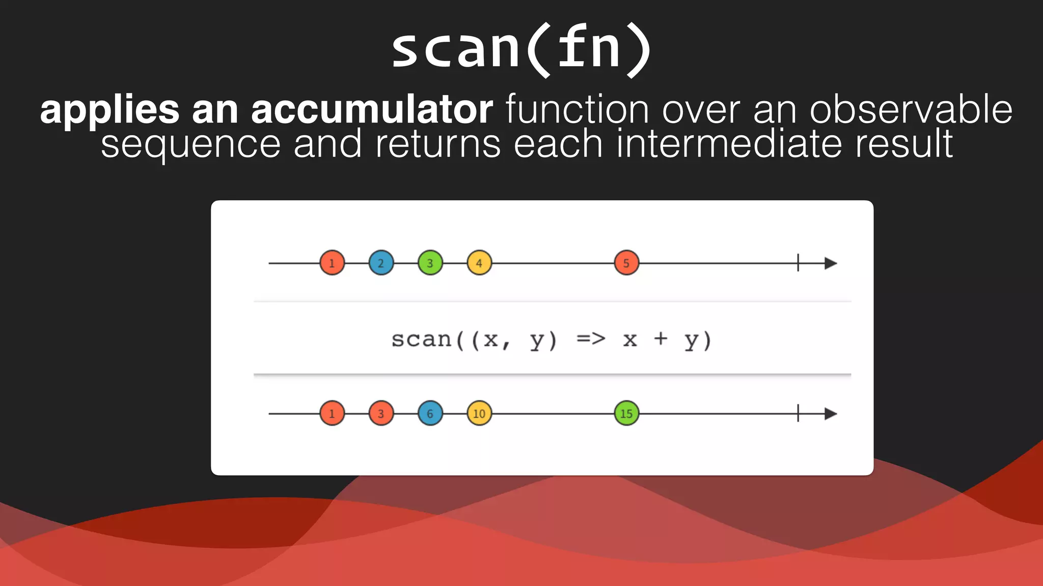 scan(fn)
applies an accumulator function over an observable
sequence and returns each intermediate result
 