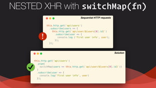 !
NESTED XHR with switchMap(fn)
Solution
Sequential HTTP requests
 