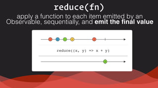 reduce(fn)
apply a function to each item emitted by an
Observable, sequentially, and emit the ﬁnal value
 