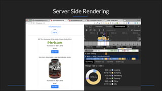 Server Side Rendering
 