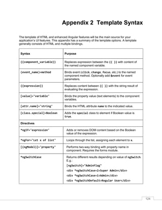 124
Appendix 2 Template Syntax
The template of HTML and enhanced Angular features will be the main source for your
application’s UI features. This appendix has a summary of the template options. A template
generally consists of HTML and multiple bindings.
Syntax Purpose
{{component_variable}} Replaces expression between the {{ }} with content of
the named component variable.
(event_name)=method Binds event (click, change, focus, etc.) to the named
component method. Optionally add $event for event
parameters.
{{expression}} Replaces content between {{ }} with the string result of
evaluating the expression.
[value]="variable" Binds the property value (text elements) to the component
variables.
[attr.name]="string" Binds the HTML attribute name to the indicated value.
[class.special]=Boolean Adds the special class to element if Boolean value is
true.
Directives
*ngIf="expression" Adds or removes DOM content based on the Boolean
value of the expression.
*ngFor="Let x of list" Loops through the list, assigning each element to x.
[(ngModel)]="property" Performs two-way binding with property name in
component. Requires the forms module.
*ngSwitchCase Returns different results depending on value of ngSwitch.
E.g.:
[ngSwitch]="AdminFlag"
<div *ngSwitchCase=2>Super Admin</div>
<div *ngSwitchCase=1>Admin</div>
<div *ngSwitchDefault>Regular User</div>
 
