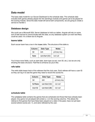 84
Data model
The basic data model for our Soccer Dashboard is the schedule data. The schedule data
includes both games already played (for the standings module) and games yet to be played for
the scoring module. Since the data model will serve both components, we are going to create a
service to handle it.
Database design
We could use a Microsoft SQL Server database to hold our tables. Angular will rely on some
sort of web service to communicate with the data, so any database system (or even text files)
could be used; it is a black box to Angular.
teams table
Each soccer team has a row in the teams table. The structure of the table is:
Column Data Type Notes
Id int primary key
Name varchar(32) not null
You’d have more fields, such as start date, team type (co-ed, over-30, etc.), but we are only
showing the basic structure. Feel free to enhance as you’d like.
refs table
The refs table keeps track of the referees that the club uses. Each referee will have a user ID
so they can log in to see the game they need to record the scores for.
Column Data Type Notes
Id int primary key
RefName varchar(32) not null
UserId varchar(20) not null
schedule table
The schedule table contains the games that are scheduled and those that have already been
played. Any game not yet played will contain a -1 in the scoring columns. This allows the
referee to find games that have likely been played (on a date in the past), have not yet been
scored (where scores are -1), and were refereed by the user.
 