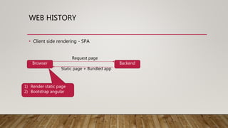 WEB HISTORY
• Client side rendering - SPA
Browser Backend
Request page
Static page + Bundled app
1) Render static page
2) Bootstrap angular
 
