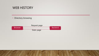 WEB HISTORY
• Directory browsing
Browser Backend
Request page
Static page
 