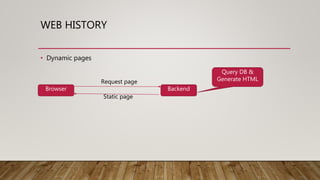 WEB HISTORY
• Dynamic pages
Browser Backend
Request page
Static page
Query DB &
Generate HTML
 
