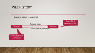 WEB HISTORY
• Dynamic pages + Javascript
Browser Backend
Request page
Static page + javascript
Query DB &
Generate HTML
Form validation
Animation
 
