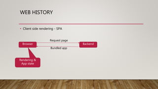 WEB HISTORY
• Client side rendering - SPA
Browser Backend
Request page
Bundled app
Rendering &
App state
 