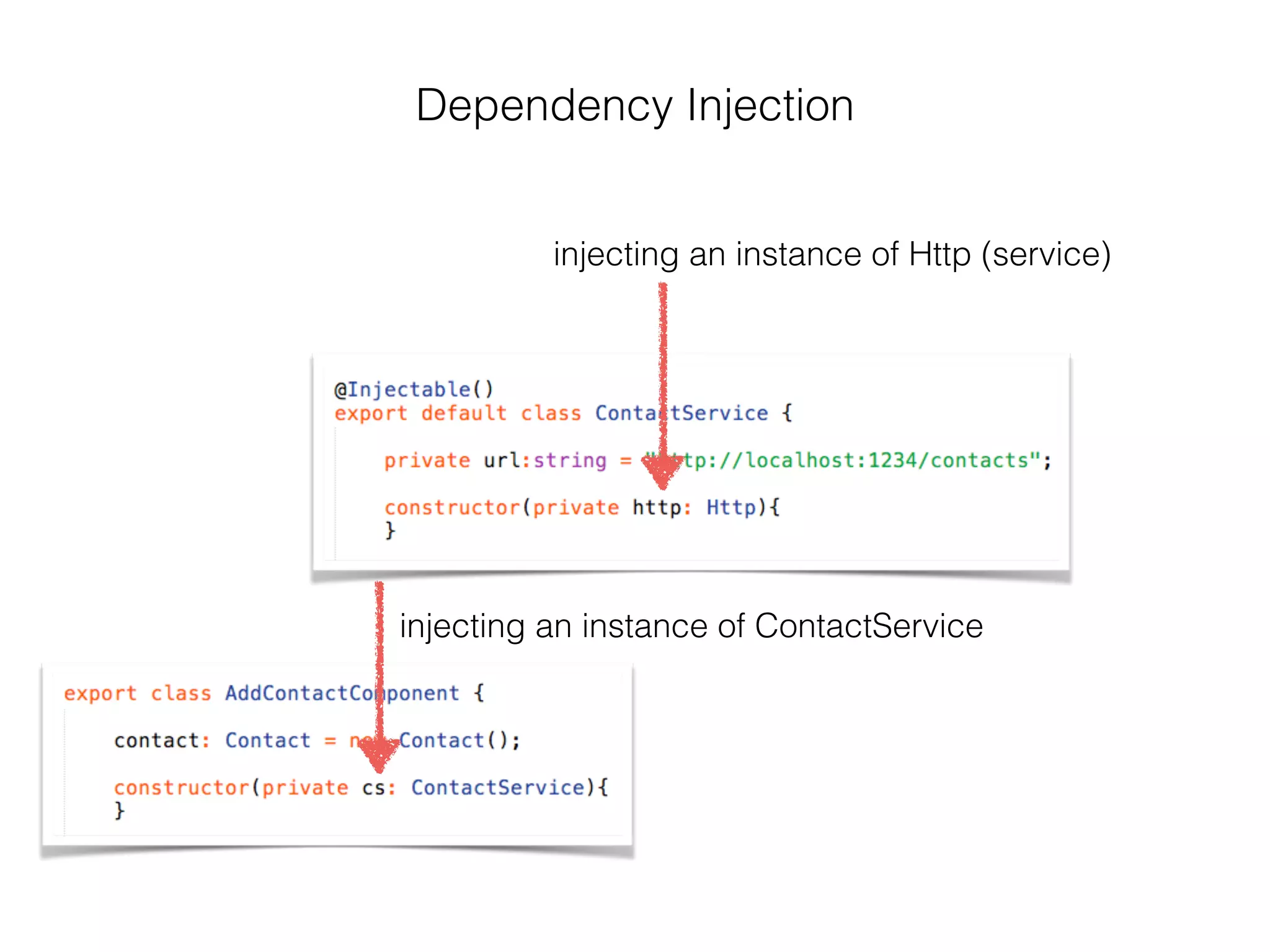 injecting an instance of ContactService
injecting an instance of Http (service)
Dependency Injection
 