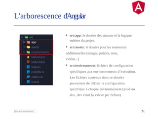 5
1
Jaouad assabbour
L'arborescence d'Angular
• src/app: le dossier des sources et la logique
métiers du projet.
• src/ass...