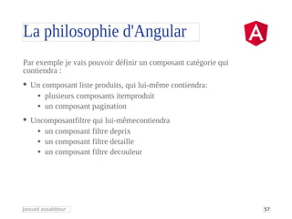 57
Jaouad assabbour
La philosophie d'Angular
Par exemple je vais pouvoir définir un composant catégorie qui
contiendra :
•...