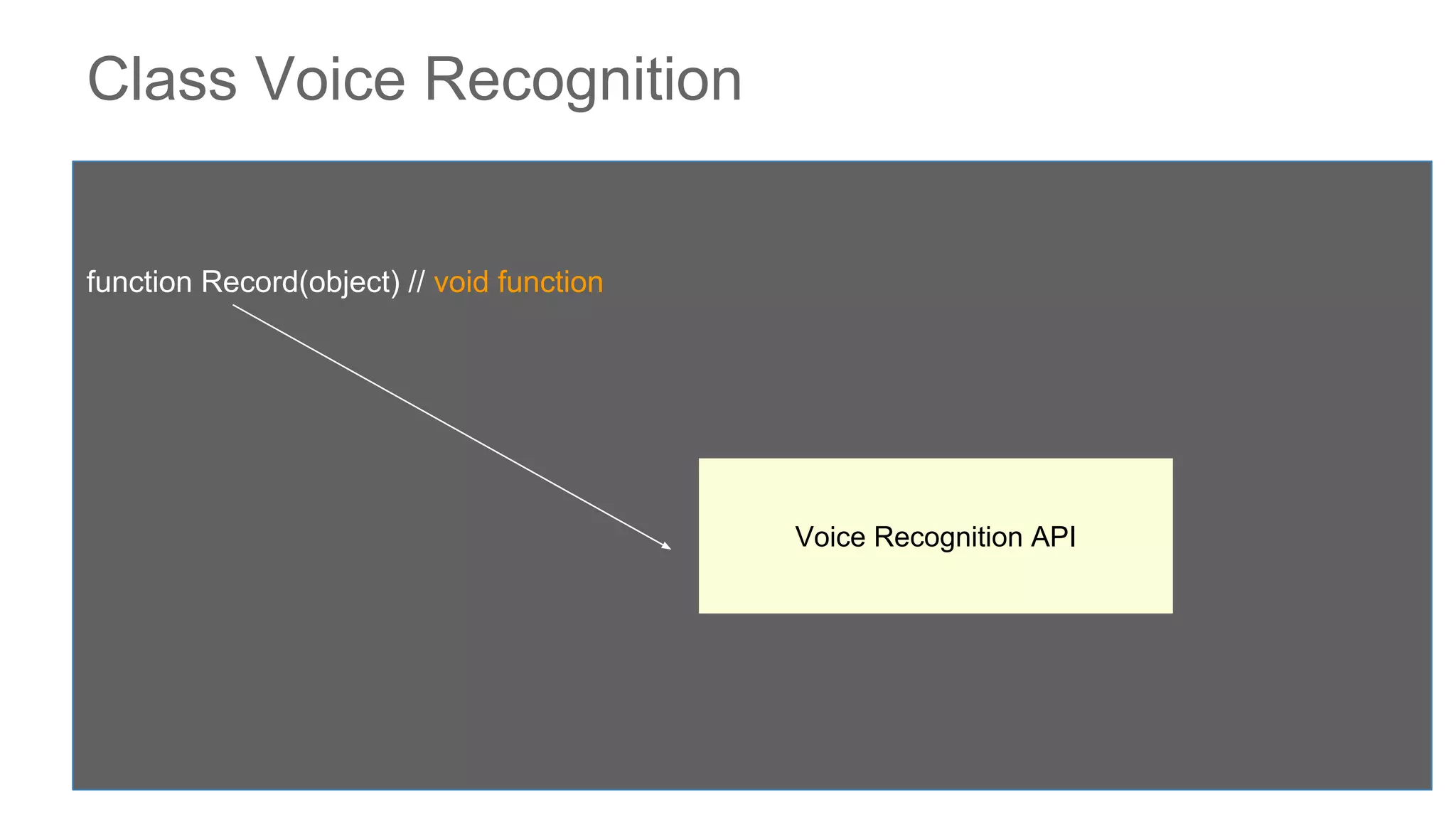 Class Voice Recognition
function Record(object) // void function
Voice Recognition API
 
