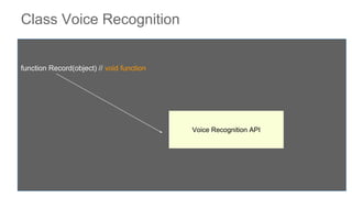Class Voice Recognition
function Record(object) // void function
Voice Recognition API
 