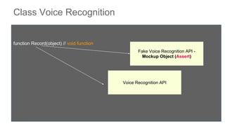 Class Voice Recognition
function Record(object) // void function
Voice Recognition API
Fake Voice Recognition API -
Mockup Object (Assert)
 