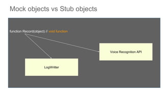 Mock objects vs Stub objects
function Record(object) // void function
Voice Recognition API
LogWritter
 