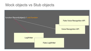 Mock objects vs Stub objects
function Record(object) // void function
Voice Recognition API
LogWritter
Fake Voice Recognition API
Fake LogWritter
 