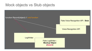 Mock objects vs Stub objects
function Record(object) // void function
Voice Recognition API
LogWritter
Fake Voice Recognition API - Stub
Fake LogWritter -
Mockup Object
(Assert)
 