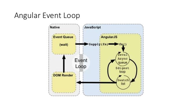 angularjs how it works how angular works