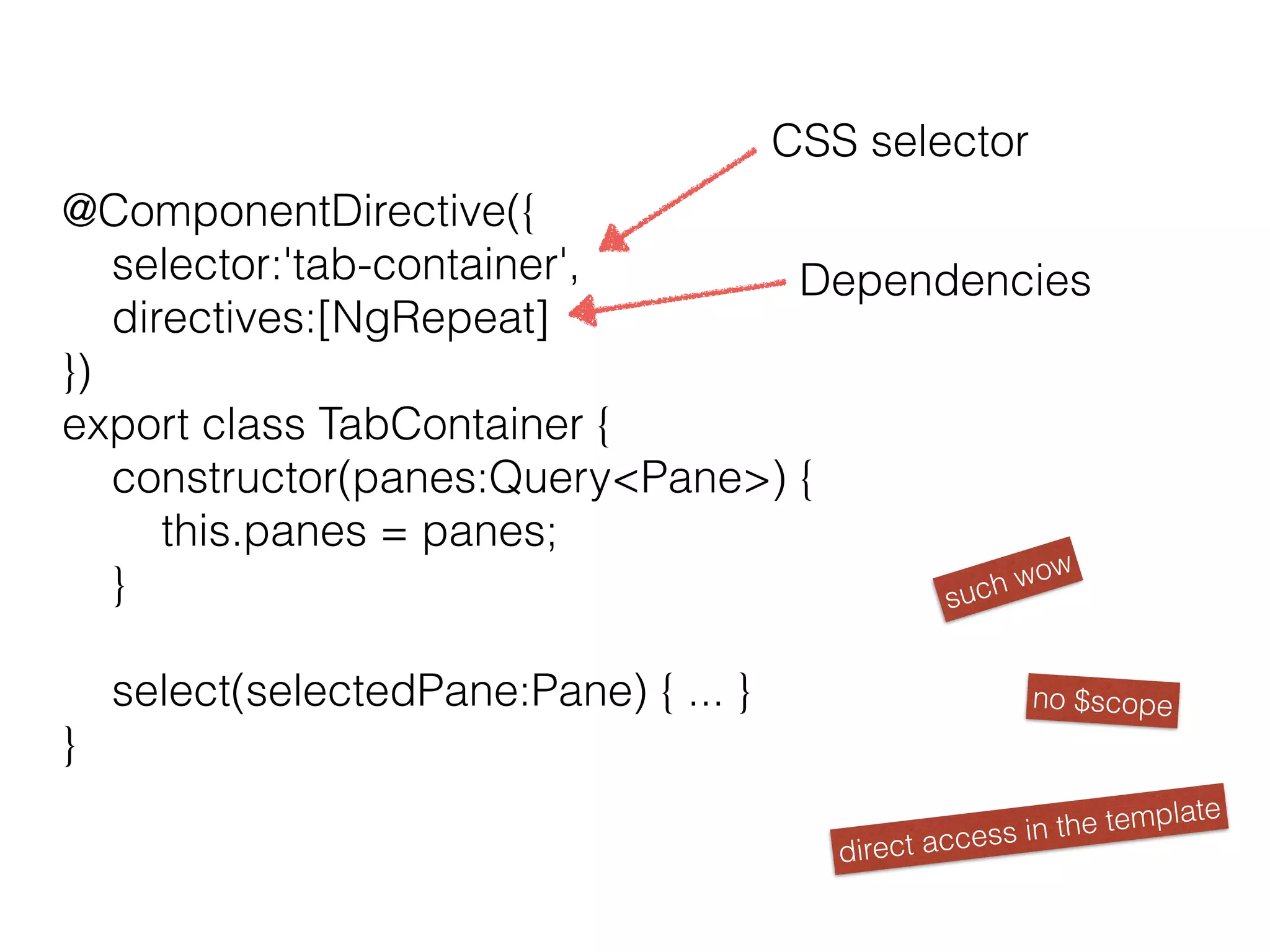 @ComponentDirective({ 
selector:'tab-container', 
directives:[NgRepeat] 
}) 
export class TabContainer { 
constructor(panes:QueryPane) { 
this.panes = panes; 
} 
select(selectedPane:Pane) { ... } 
} 
CSS selector 
Dependencies 
such wow 
no $scope 
direct access in the template 
 