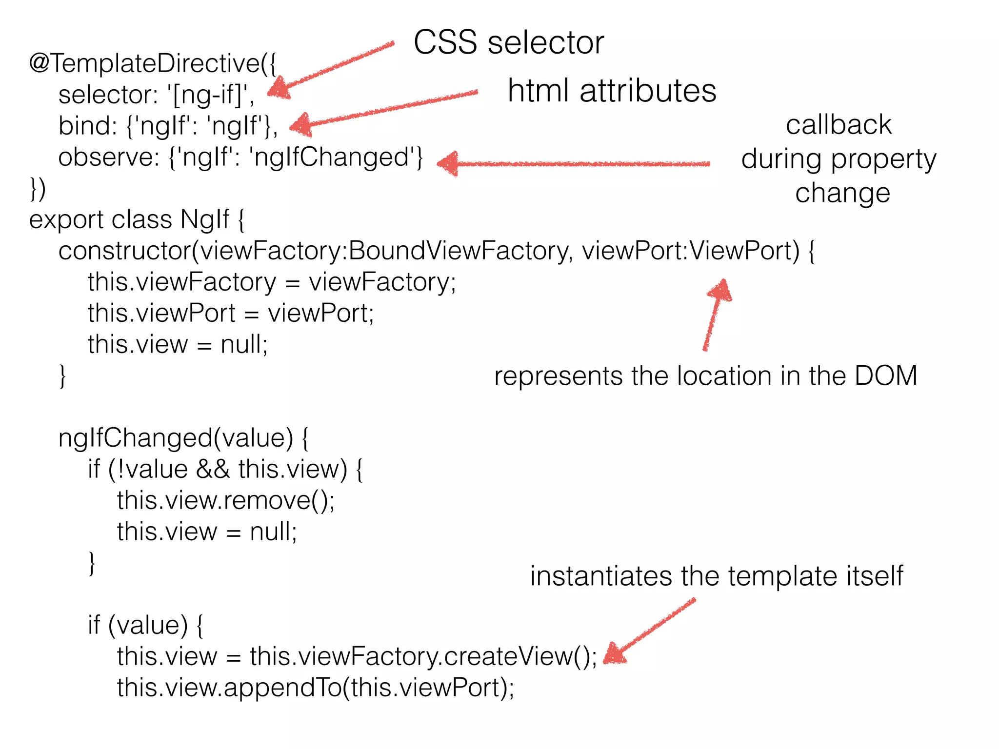 @TemplateDirective({ 
selector: '[ng-if]', 
bind: {'ngIf': 'ngIf'}, 
observe: {'ngIf': 'ngIfChanged'} 
}) 
export class NgIf { 
html attributes 
constructor(viewFactory:BoundViewFactory, viewPort:ViewPort) { 
this.viewFactory = viewFactory; 
this.viewPort = viewPort; 
this.view = null; 
} 
ngIfChanged(value) { 
if (!value  this.view) { 
this.view.remove(); 
this.view = null; 
} 
if (value) { 
this.view = this.viewFactory.createView(); 
this.view.appendTo(this.viewPort); 
callback 
during property 
change 
CSS selector 
represents the location in the DOM 
instantiates the template itself 
 