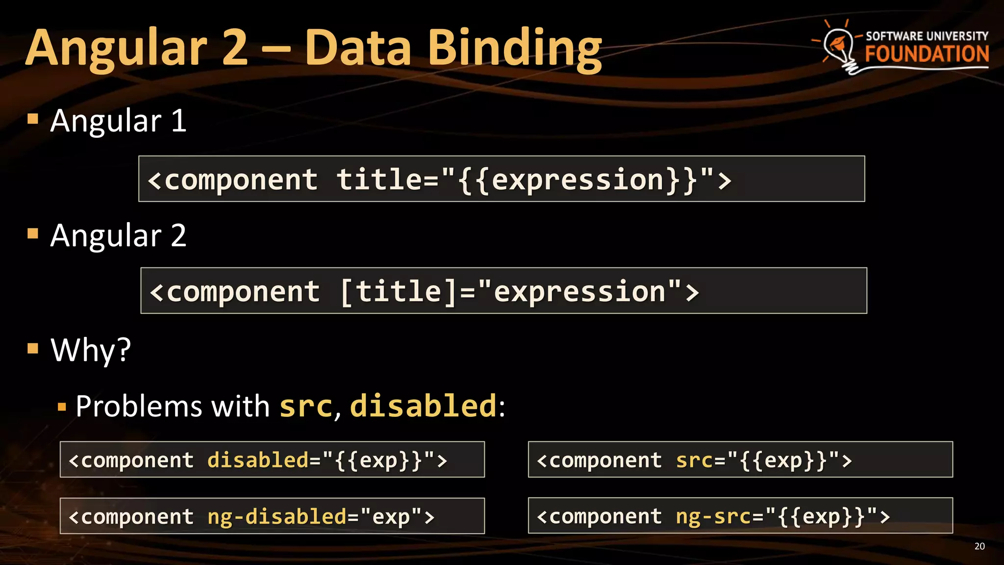 20
 Angular 1
 Angular 2
 Why?
 Problems with src, disabled:
Angular 2 – Data Binding
<component title="{{expression}}">
<component [title]="expression">
<component disabled="{{exp}}">
<component ng-disabled="exp">
<component src="{{exp}}">
<component ng-src="{{exp}}">
 