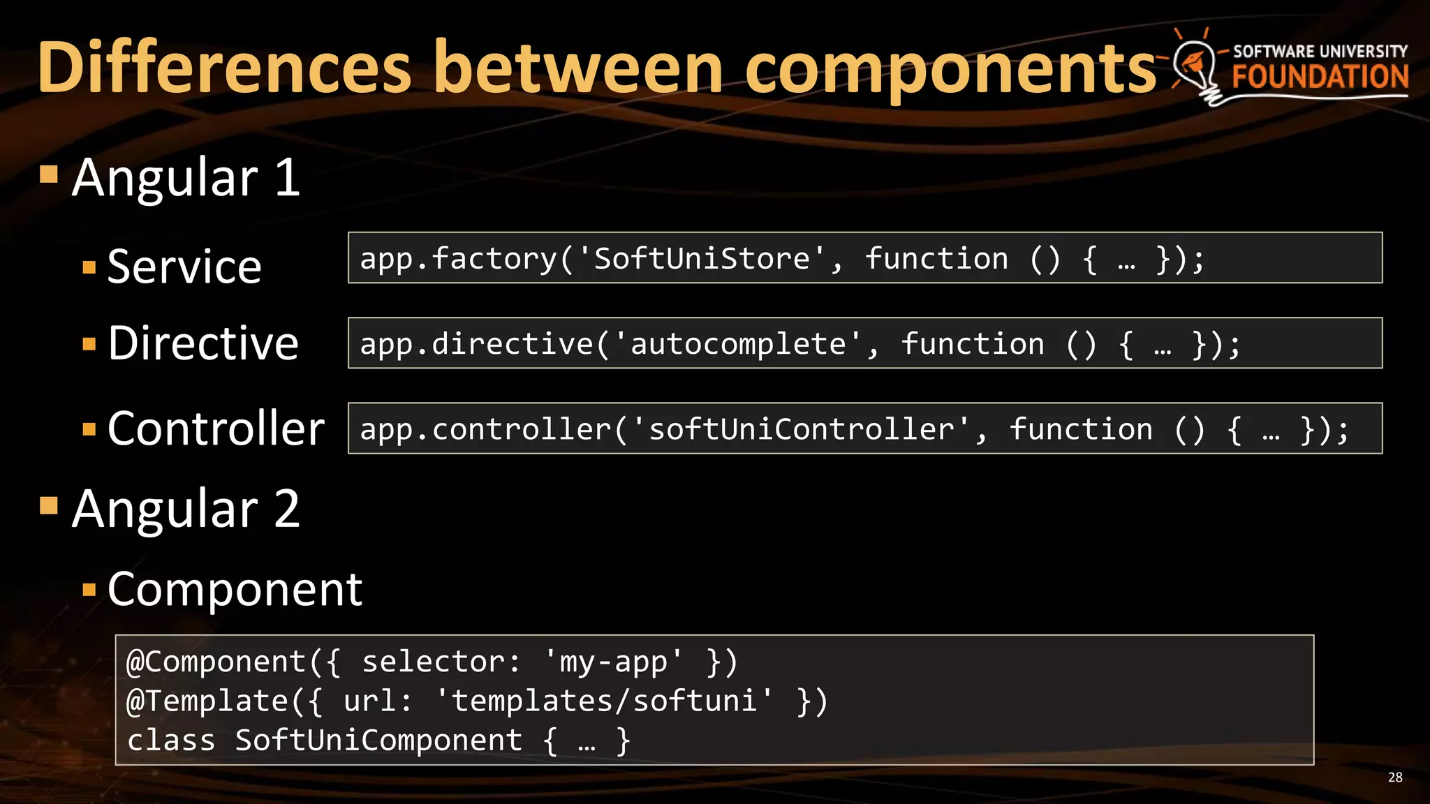 28
Angular 1
 Service
 Directive
 Controller
Angular 2
 Component
Differences between components
app.factory('SoftUniStore', function () { … });
app.directive('autocomplete', function () { … });
app.controller('softUniController', function () { … });
@Component({ selector: 'my-app' })
@Template({ url: 'templates/softuni' })
class SoftUniComponent { … }
 