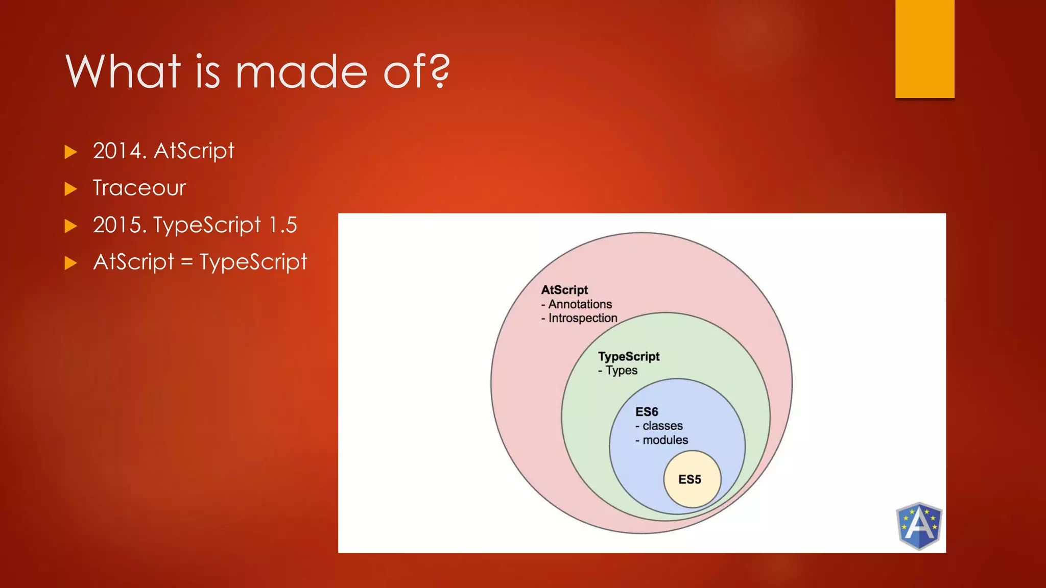 What is made of?
 2014. AtScript
 Traceour
 2015. TypeScript 1.5
 AtScript = TypeScript
 