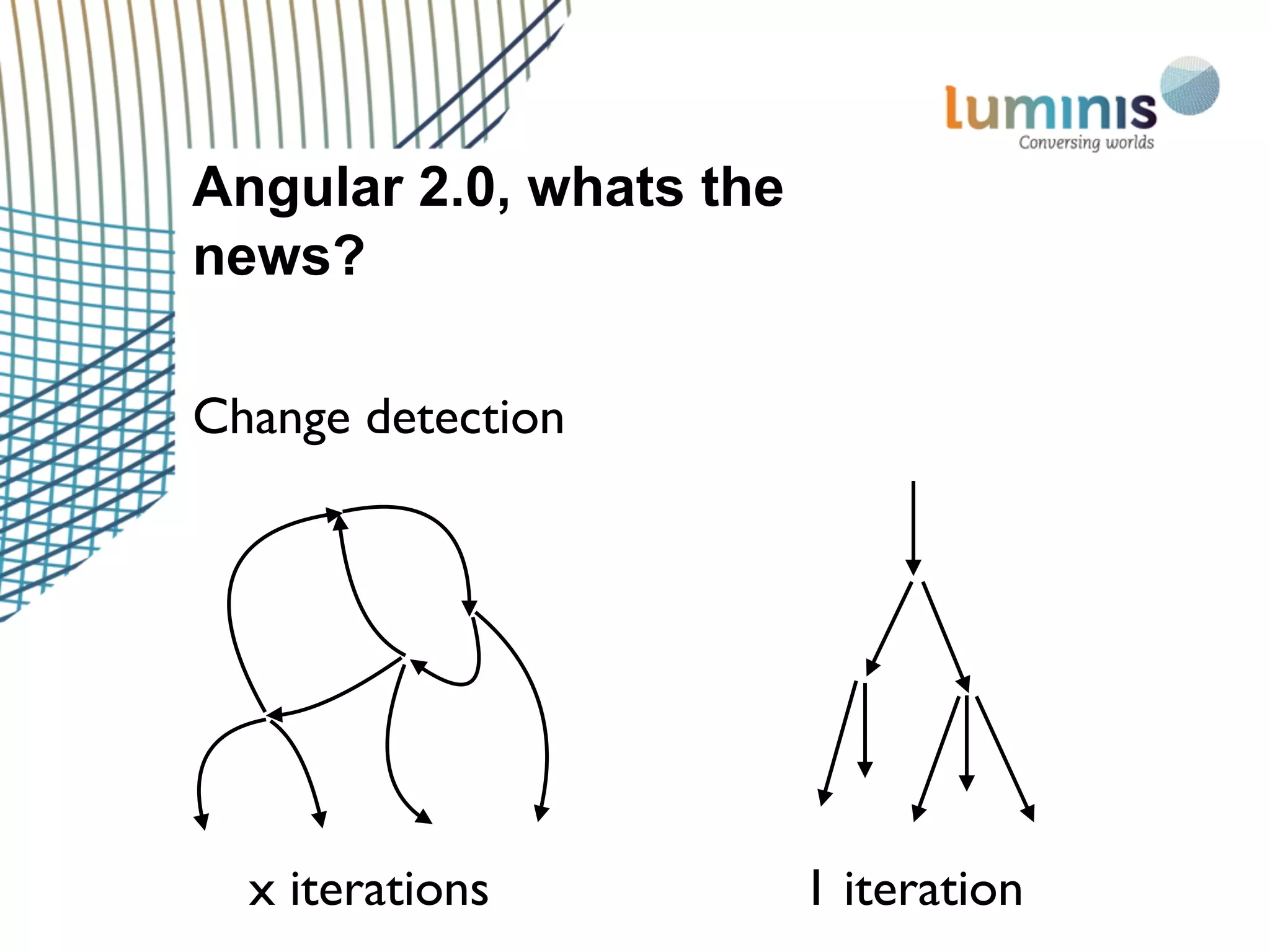 Angular 2.0, whats the
news?
Change detection
x iterations 1 iteration
 