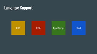 Language Support
ES5 ES6 TypeScript Dart
 