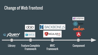 Change of Web Frontend
Library Feature-Complete
Framework
MVC
Framework
Component
 