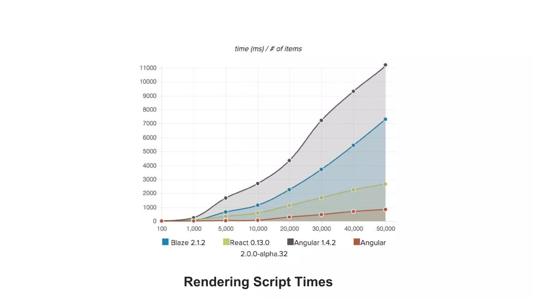 Rendering Script Times
 