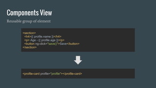 Components View
<section>
<h4>{{ profile.name }}</h4>
<p> Age - {{ profile.age }}</p>
<button ng-click="save()">Save</button>
</section>
<profile-card profile="profile"></profile-card>
Reusable group of element
 