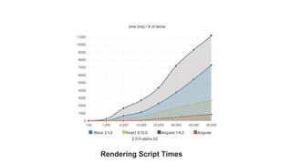Rendering Script Times
 