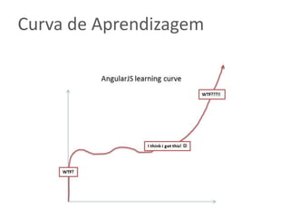 Curva de Aprendizagem
