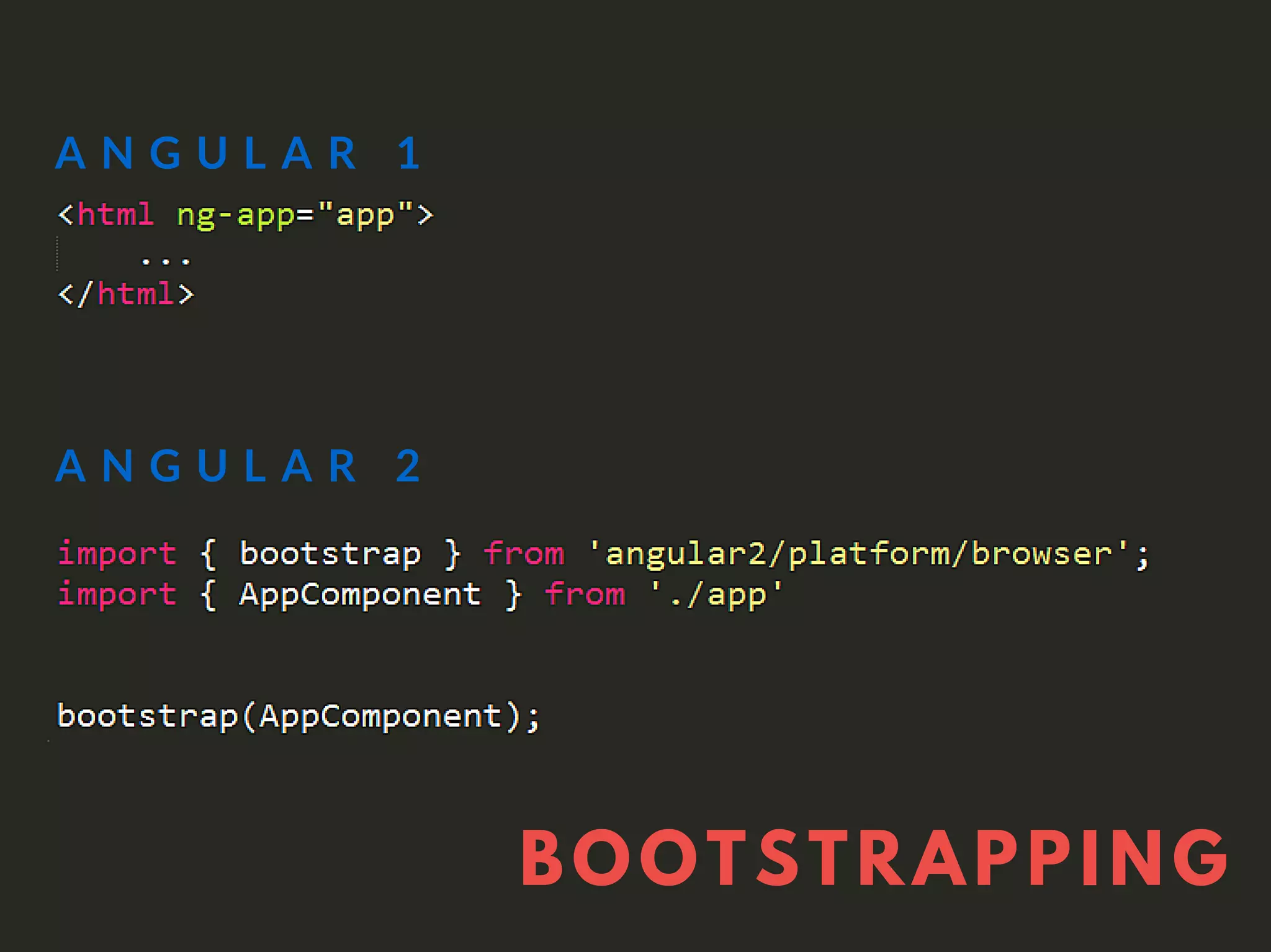 BOOTSTRAPPING
A N G U L A R 2
A N G U L A R 1
 